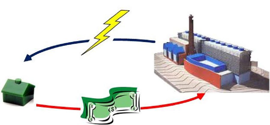 Prikaz kako funkcioniše sistem zajedničke solarne bašte