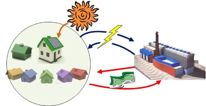 Solarna bašta zajednice sa panelima na otvorenom prostoru