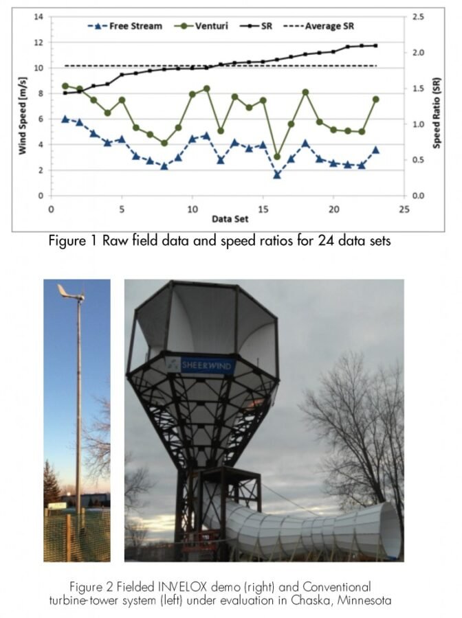 Pogled na Sheerwind toranj sa spoljašnje strane