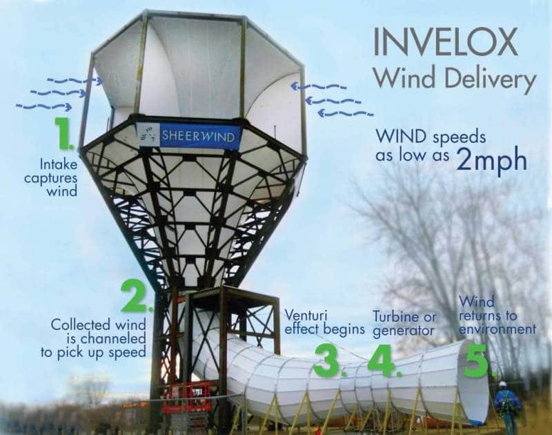 Sheerwind toranj vetroturbina čudnog izgleda